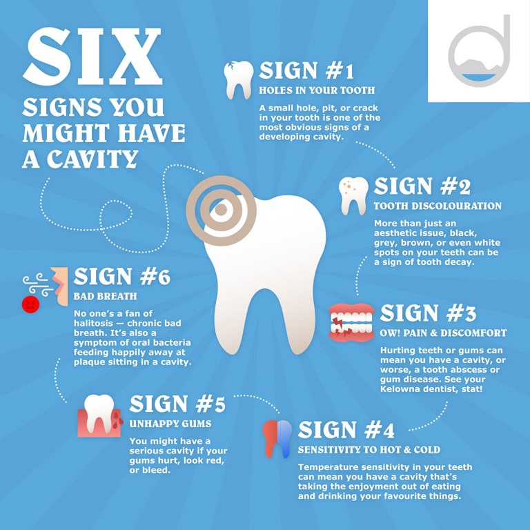 Read more about the article What Does a Cavity Look Like?